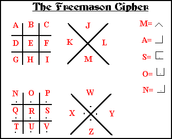 cipher masonic freemason scoutisme decoded symboles freimaurer tabelle geheimcode uncharted maon franc lsen